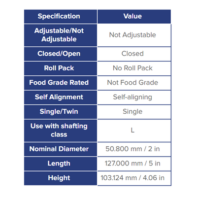 SPB32 THOMSON BALL BUSHING SPB SERIES 2" CLOSED PILLOW BLOCK BEARING SELF ALIGNING 3000 LBF